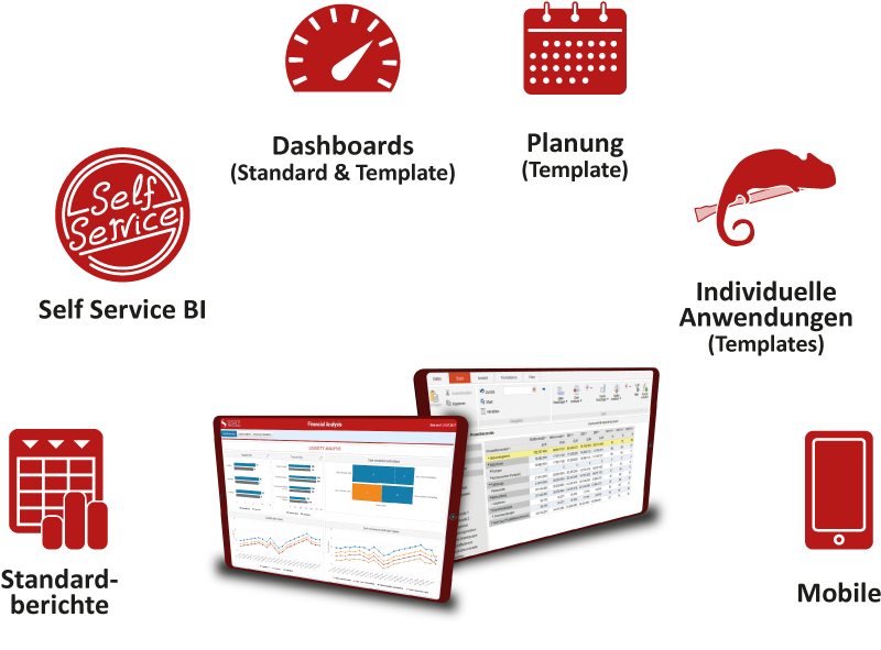 Sesam-Funktionen: Dashboards, Planung, Self Service BI, individuelle Anwendungen, Standardberichte, Mobile